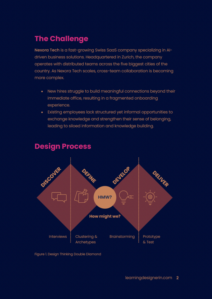 Diagram of the Double Diamond design process with four phases: Discover, Define, Develop, Deliver. In the center, the project's central question.